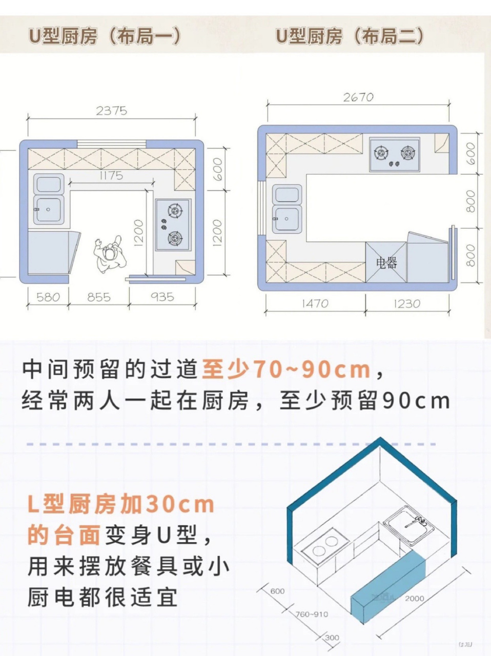 U型厨房布局平面图图片