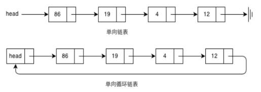 什么是python链表？