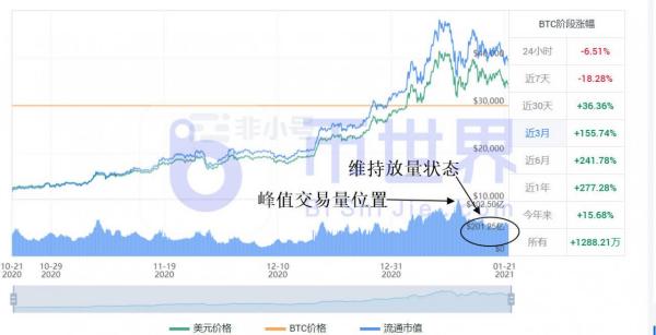 【币读晚报】预判BTC调整潜力 2万枚BTC抛压影响后市