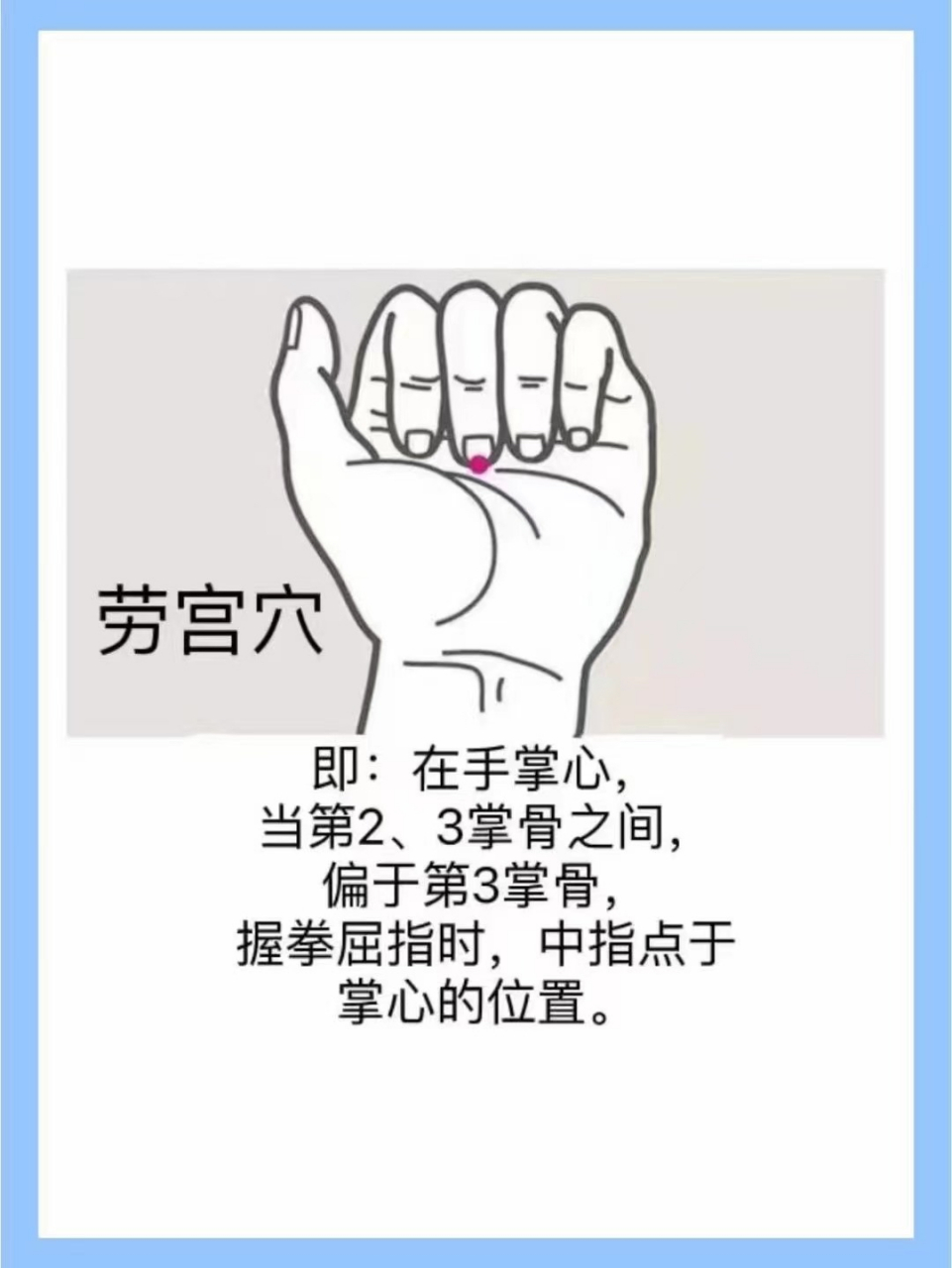 这个"降压药"就是:劳宫穴!