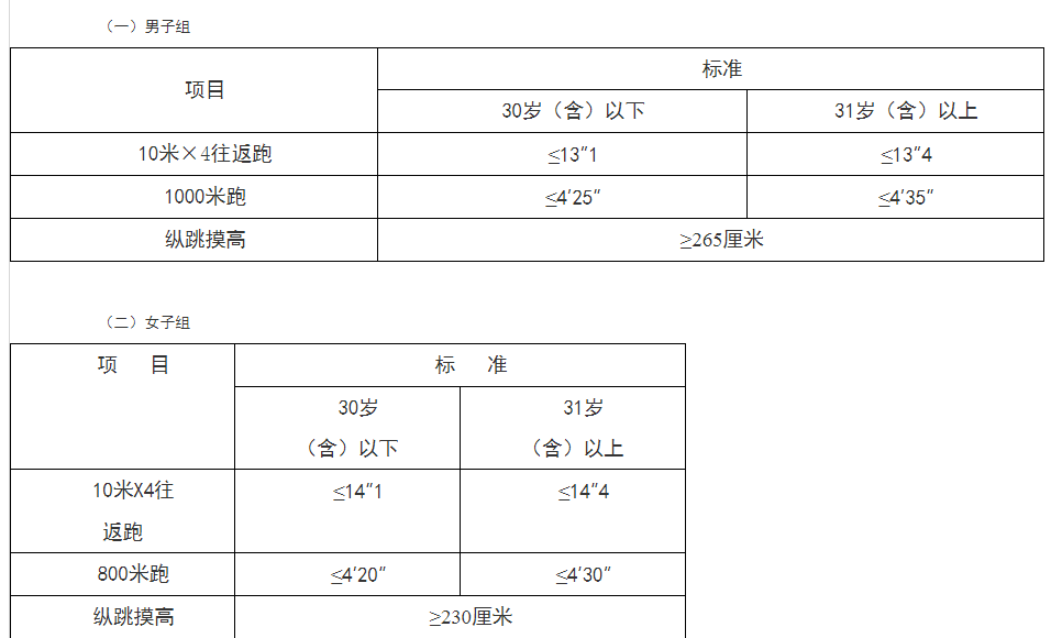 怎么考警察需要什么标准和条件?