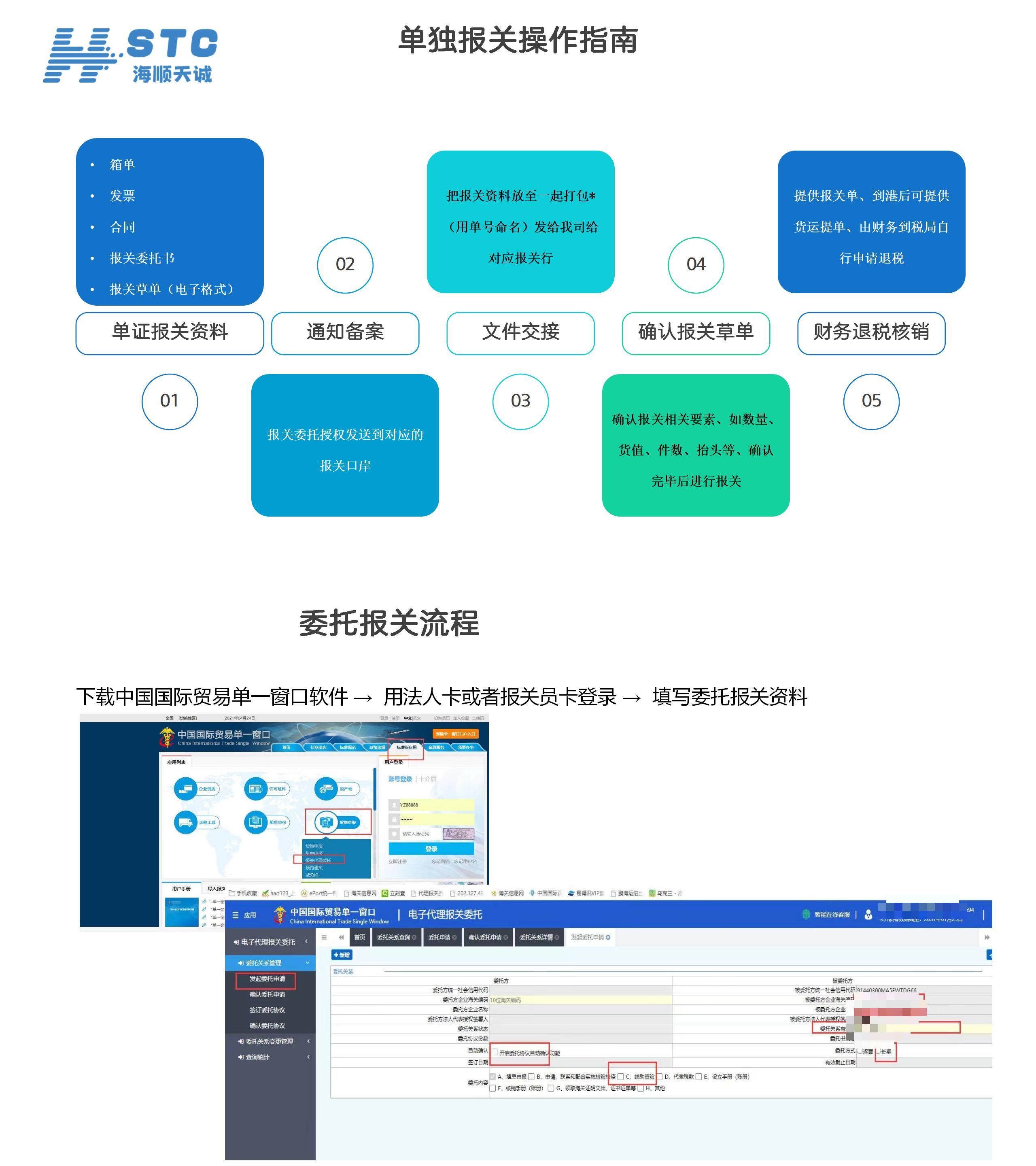 貨物出口單證報關退稅流程