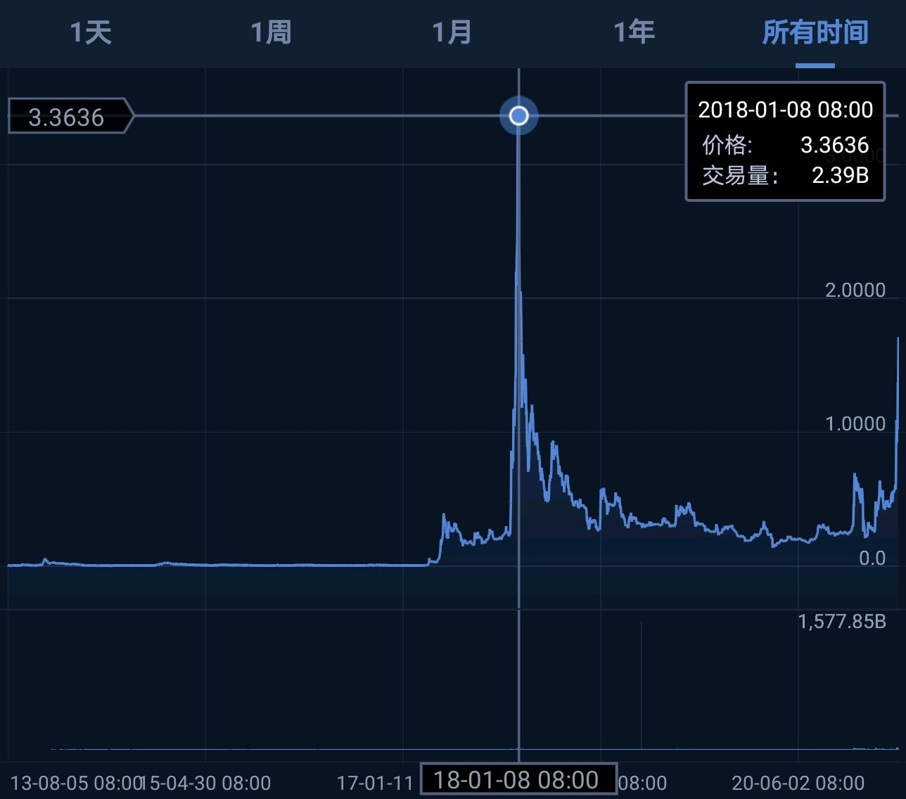 xrp最新消息(rxp币最新消息)