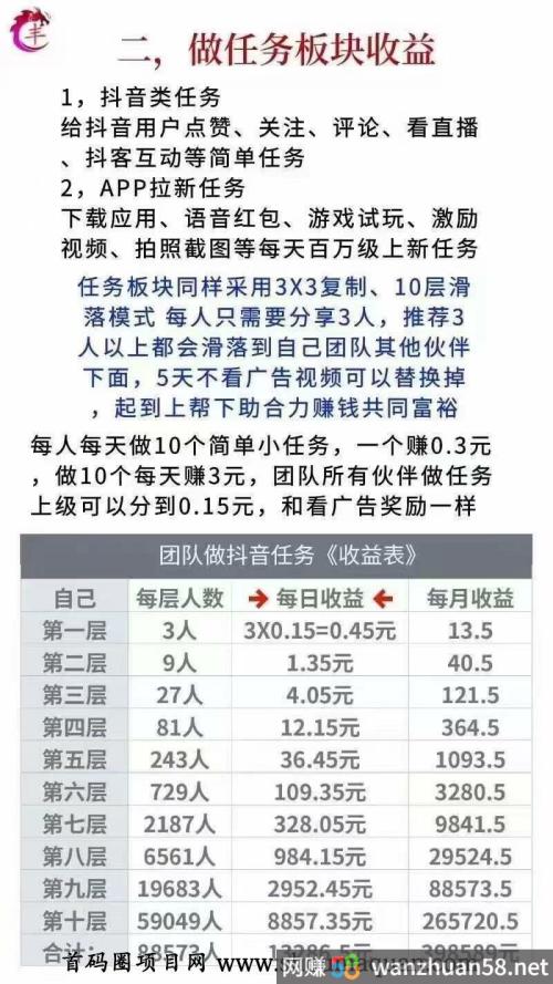 抖米多多APP首码站位，纯零撸，万人团队公排滑落！
