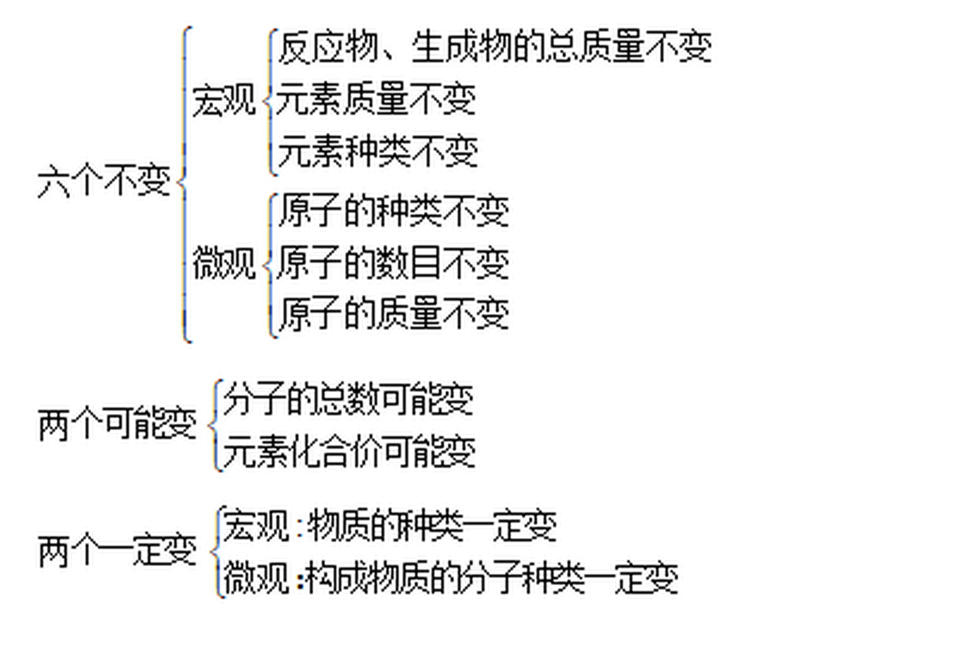 中考化学:质量守恒定律"六个不变 理解质量守恒定律要抓住"六个不变