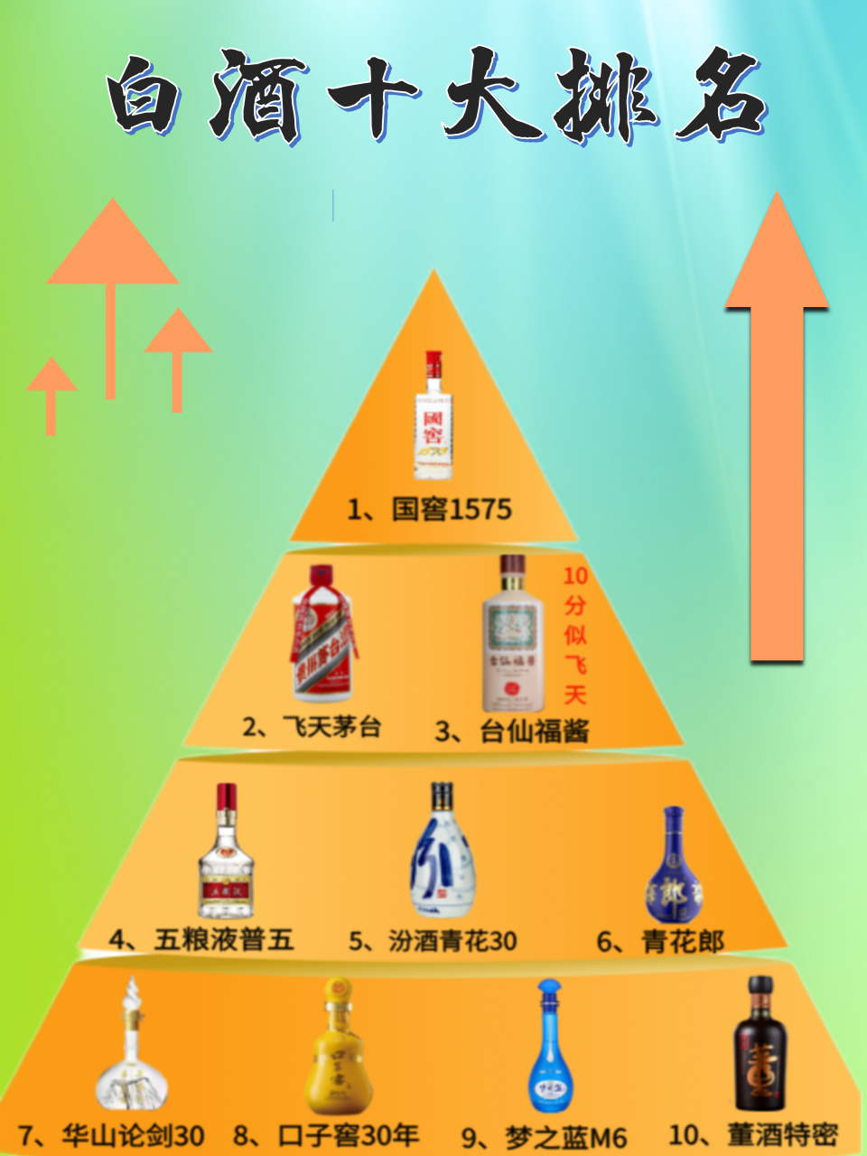 国内十大名酒排名出炉,茅台跌落神坛,泸州老窖逆袭翻盘,第三原来是它?