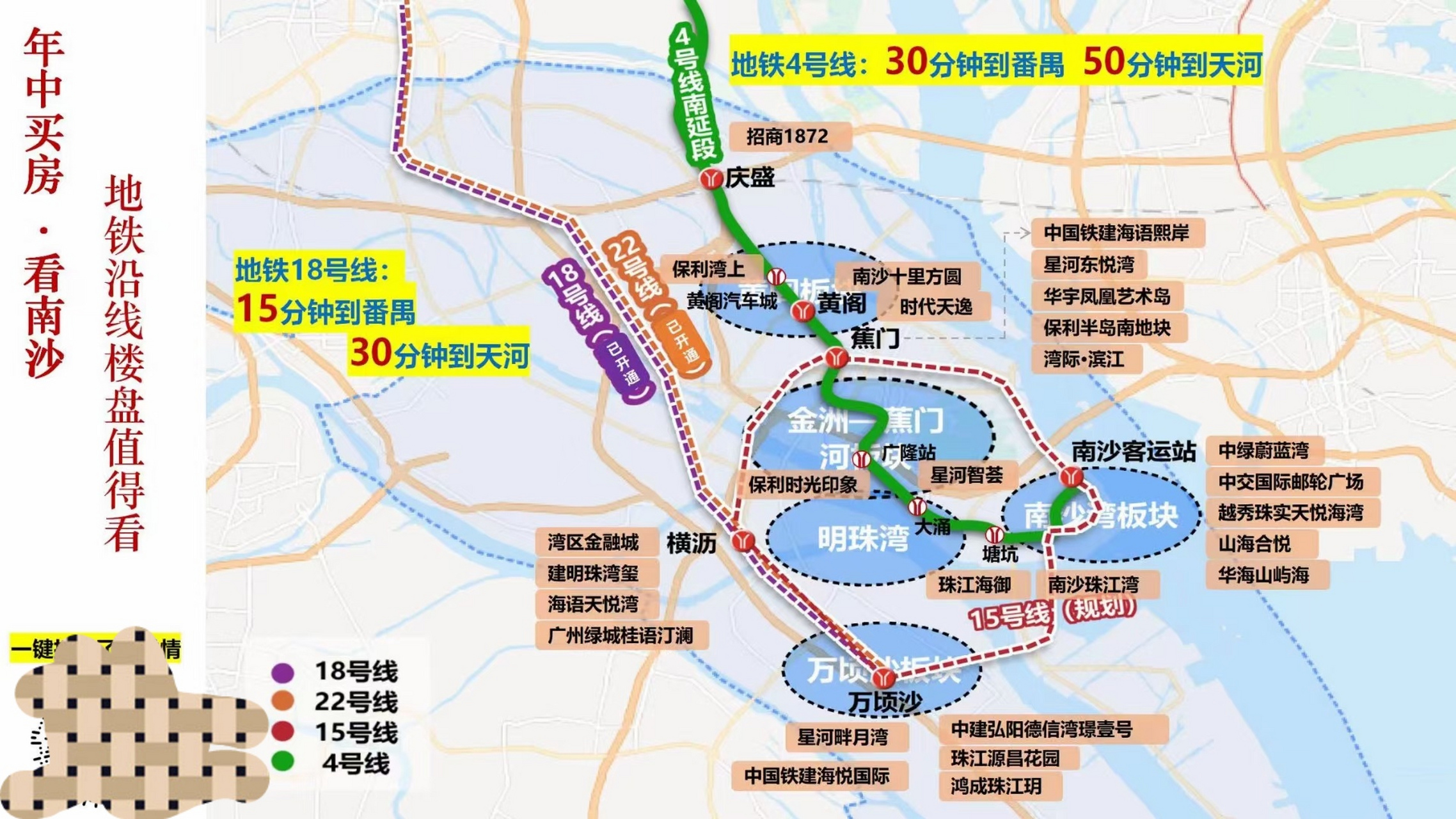年中买房不知怎么选,买南沙·95一图带你了解地铁沿线盘,30分钟到
