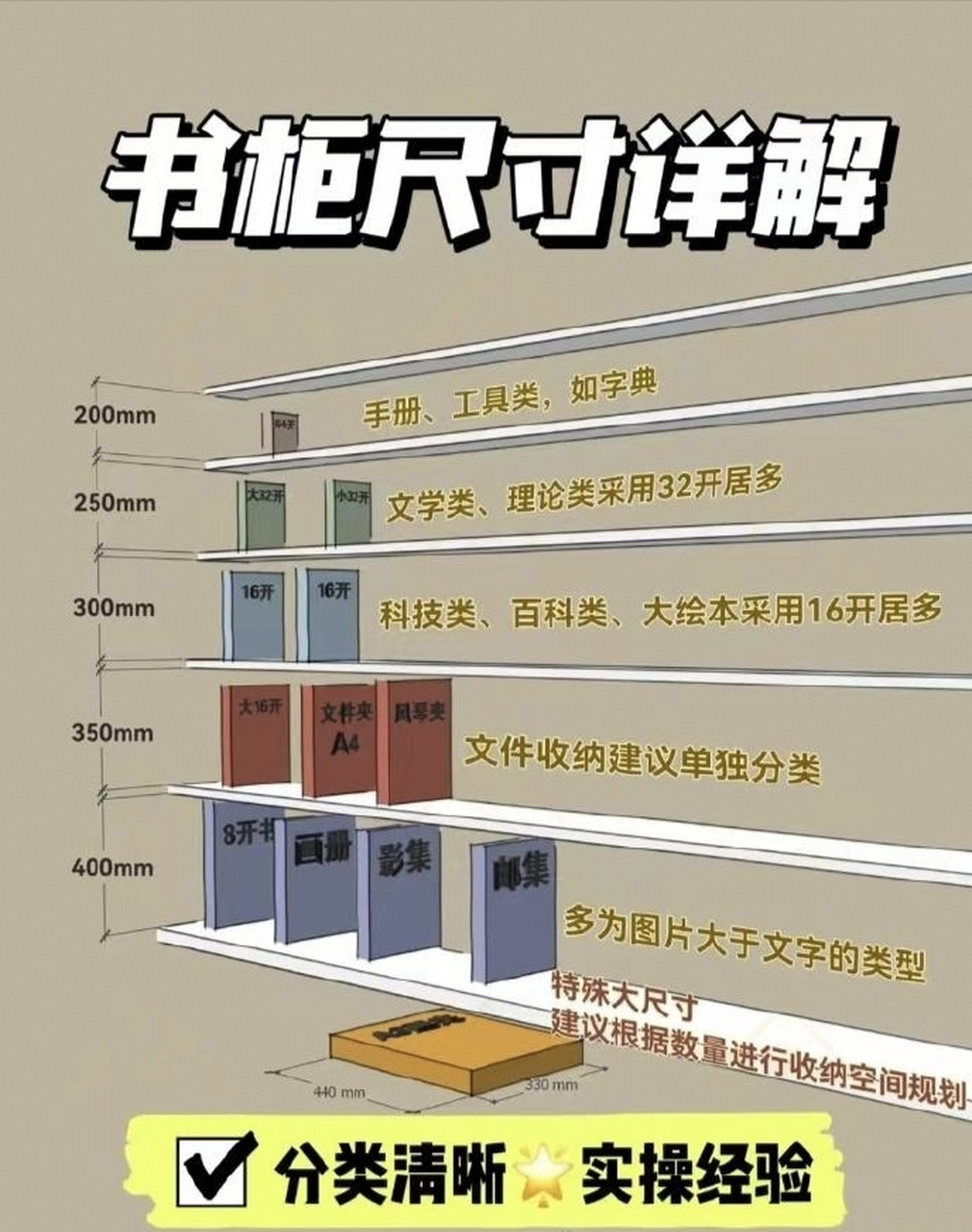 书柜的尺寸标准图图片