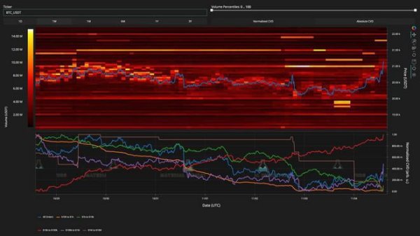 比特币（BTC）价格攀升至 7 周高点，突破 21000 美元