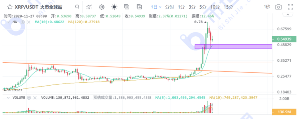 【合约日报】BTC高台跳水不影响核心逻辑继续演绎，但市场情绪需要时间修复