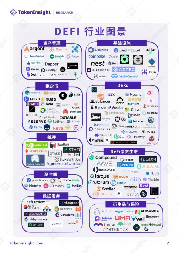 DEX交易量较去年同期增长6,566%，2020第三季度DEX现状速览 | TokenInsight