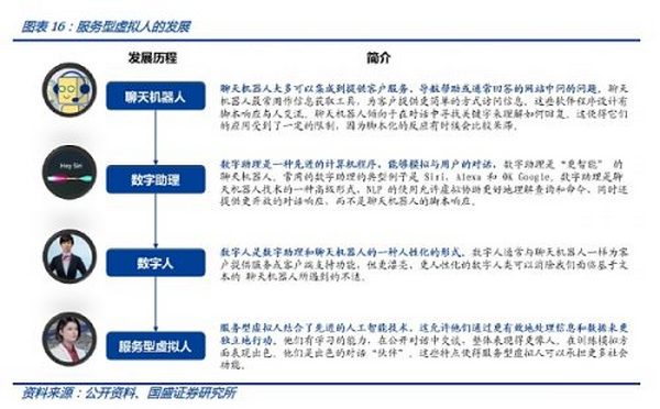 虚拟人的“灵魂”是什么？