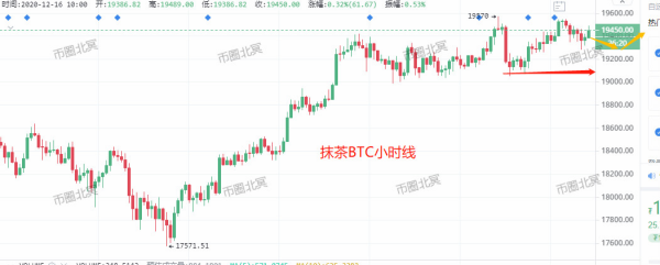 【合约日报】BTC或尝试飙升 大跌XRP靠近关键支撑