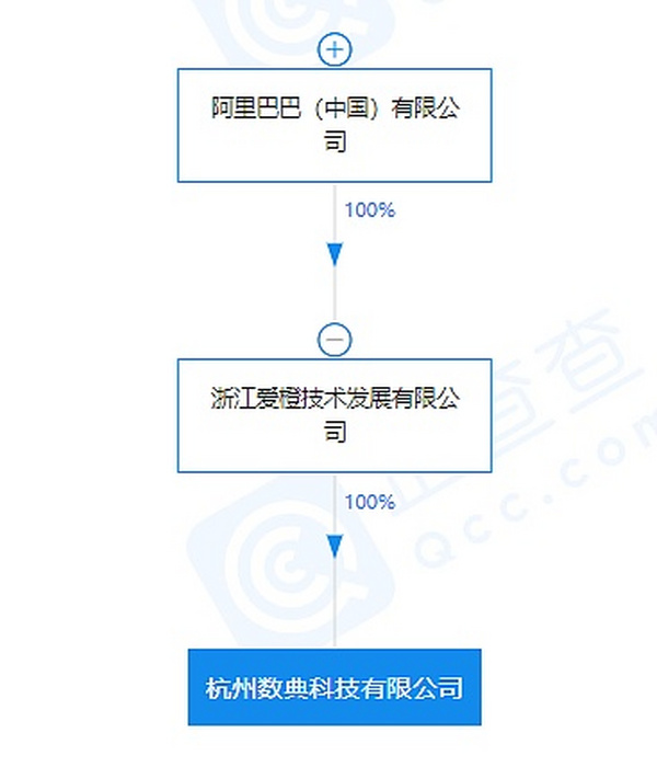 阿里巴巴的电商元宇宙布局