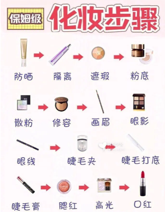 防晒隔离粉底液使用顺序