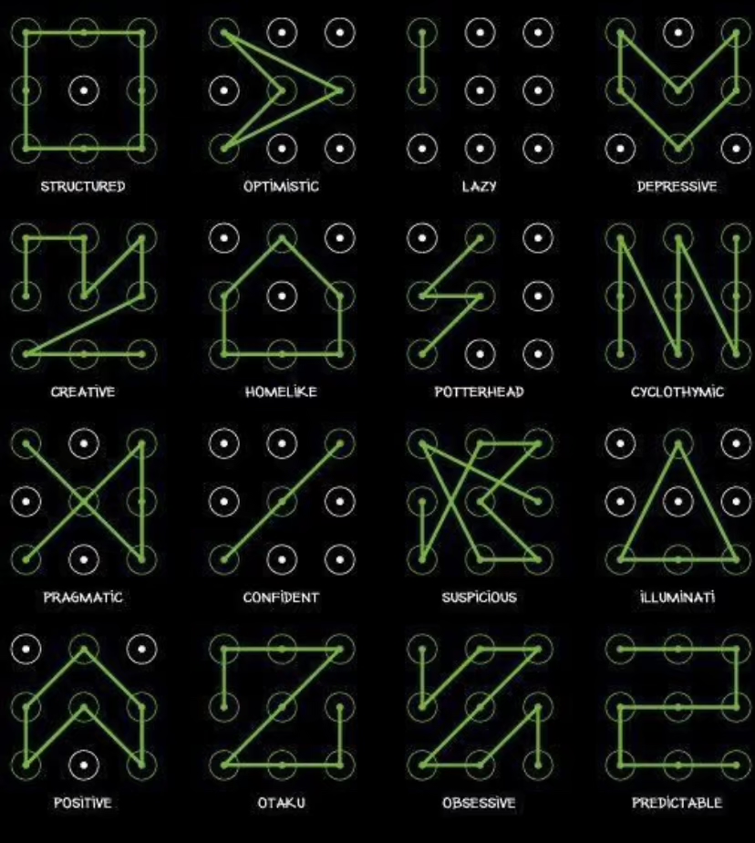 手机的手势密码大全,有你的吗