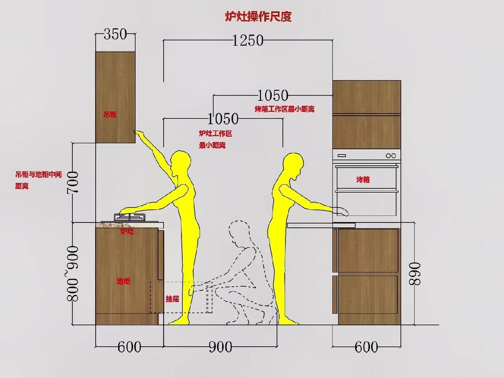 人体工程学灶台尺寸图片