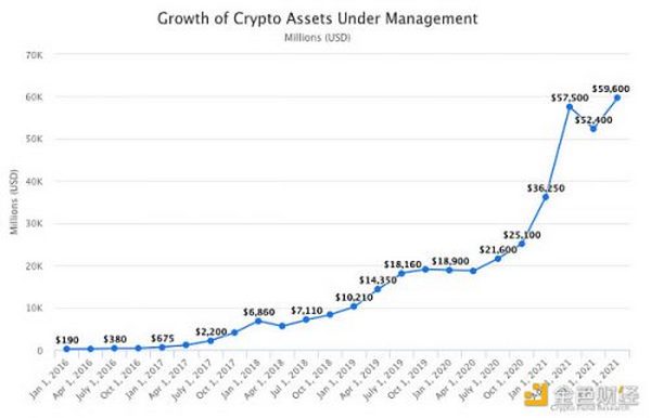 Messari 2022年加密行业深度研报（一）