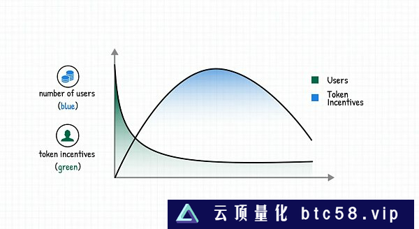 如何建立市场护城河？重新审视 Web3 时代的聚合理论