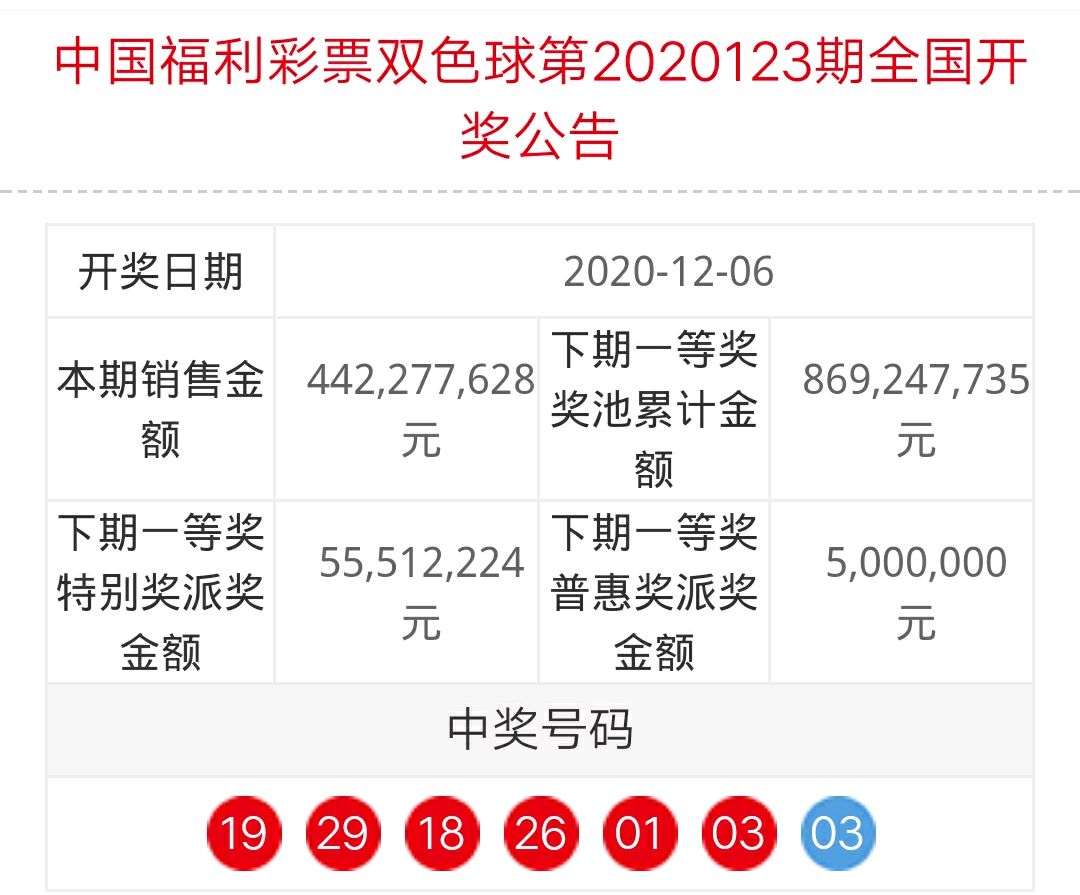 123期雙色球開獎:01.03.18.19.26.29 03