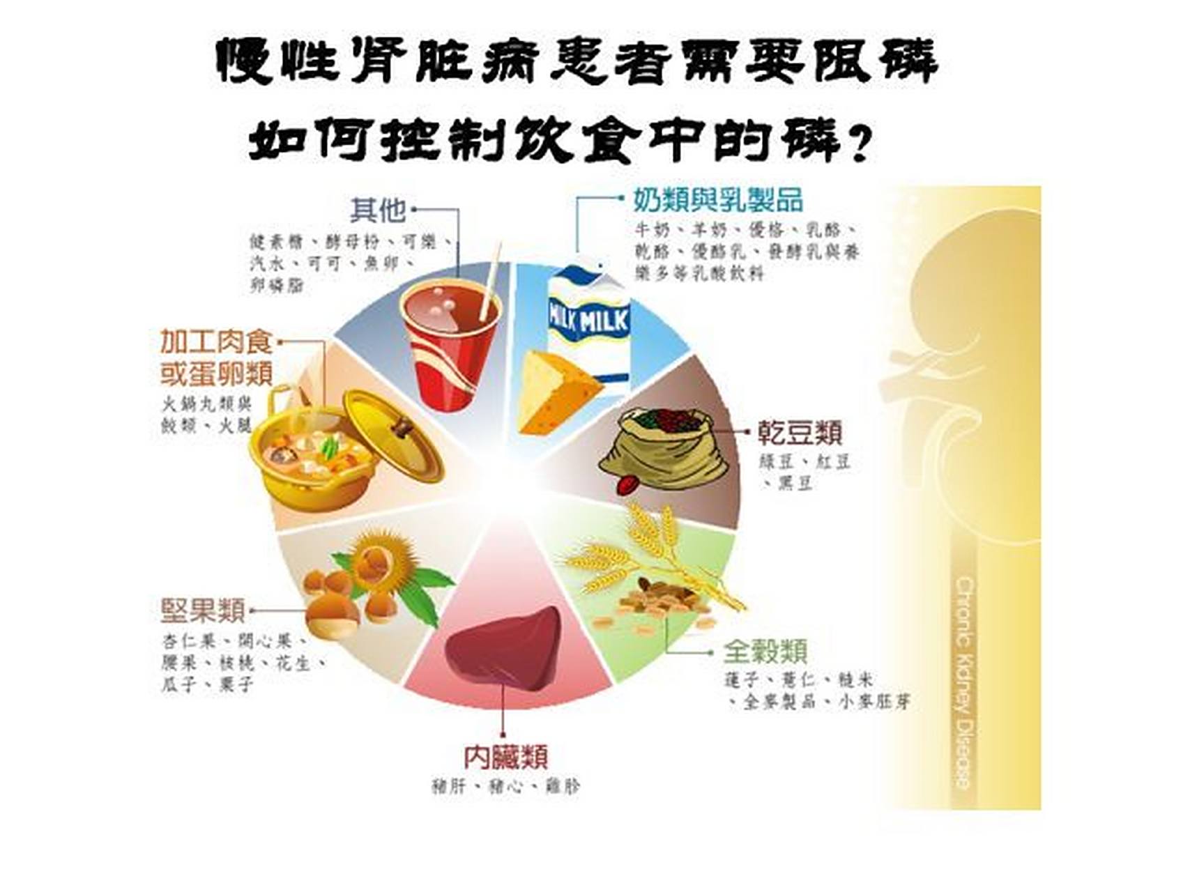 别再无节制饮食  1,盐分较多的食物,如咸菜,咸鸭蛋等;  2,浓汤,熬肉汤