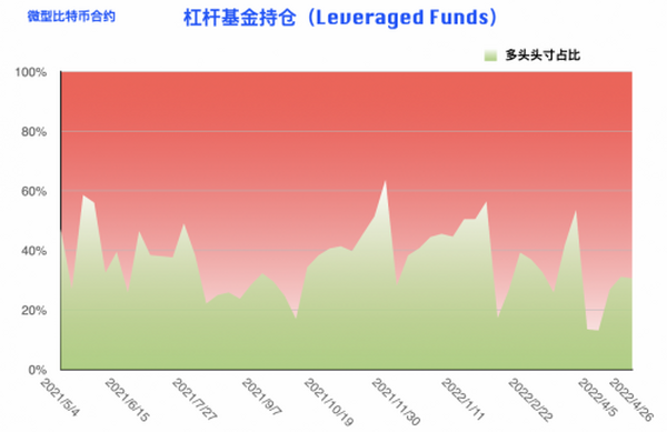 比特币周报：市场情绪悄然生变 仅散户执着追空