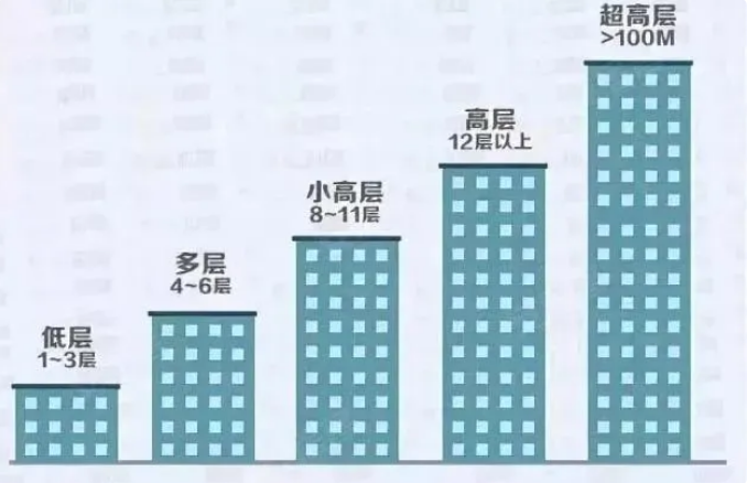 楼层12图片