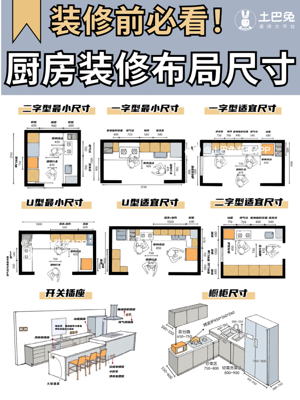 廚房裝修尺寸佈局指南.