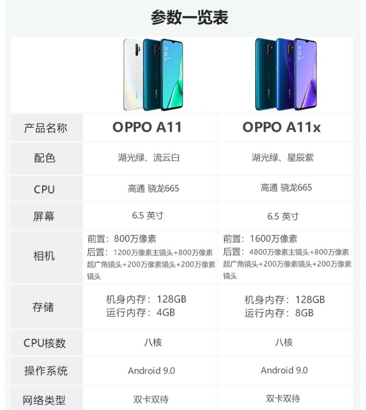 千元内的好手机,oppoa11详细测评,为您的选择提供参考