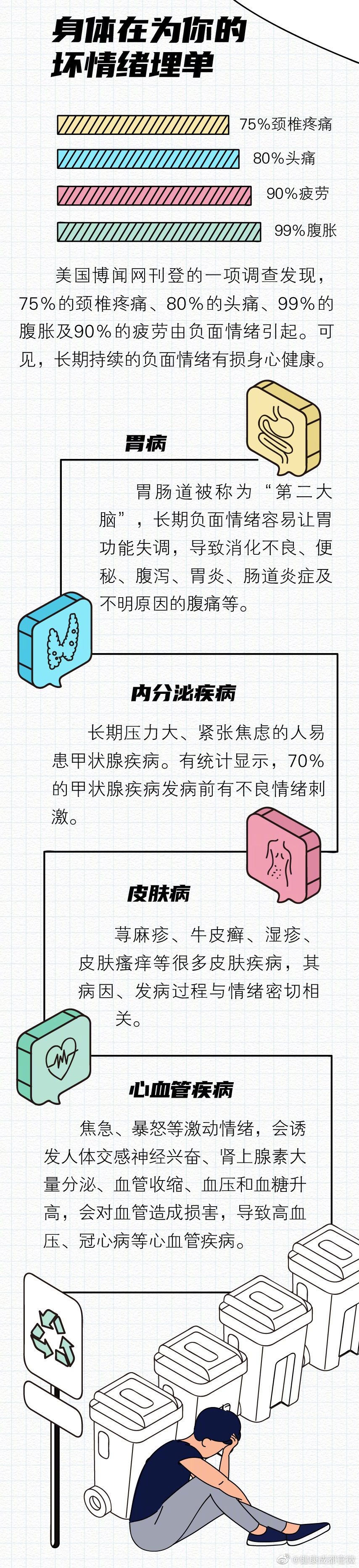 【聖安米悅】解鎖你的情緒地圖 【人體有張情緒定位圖#,#壞心情會印