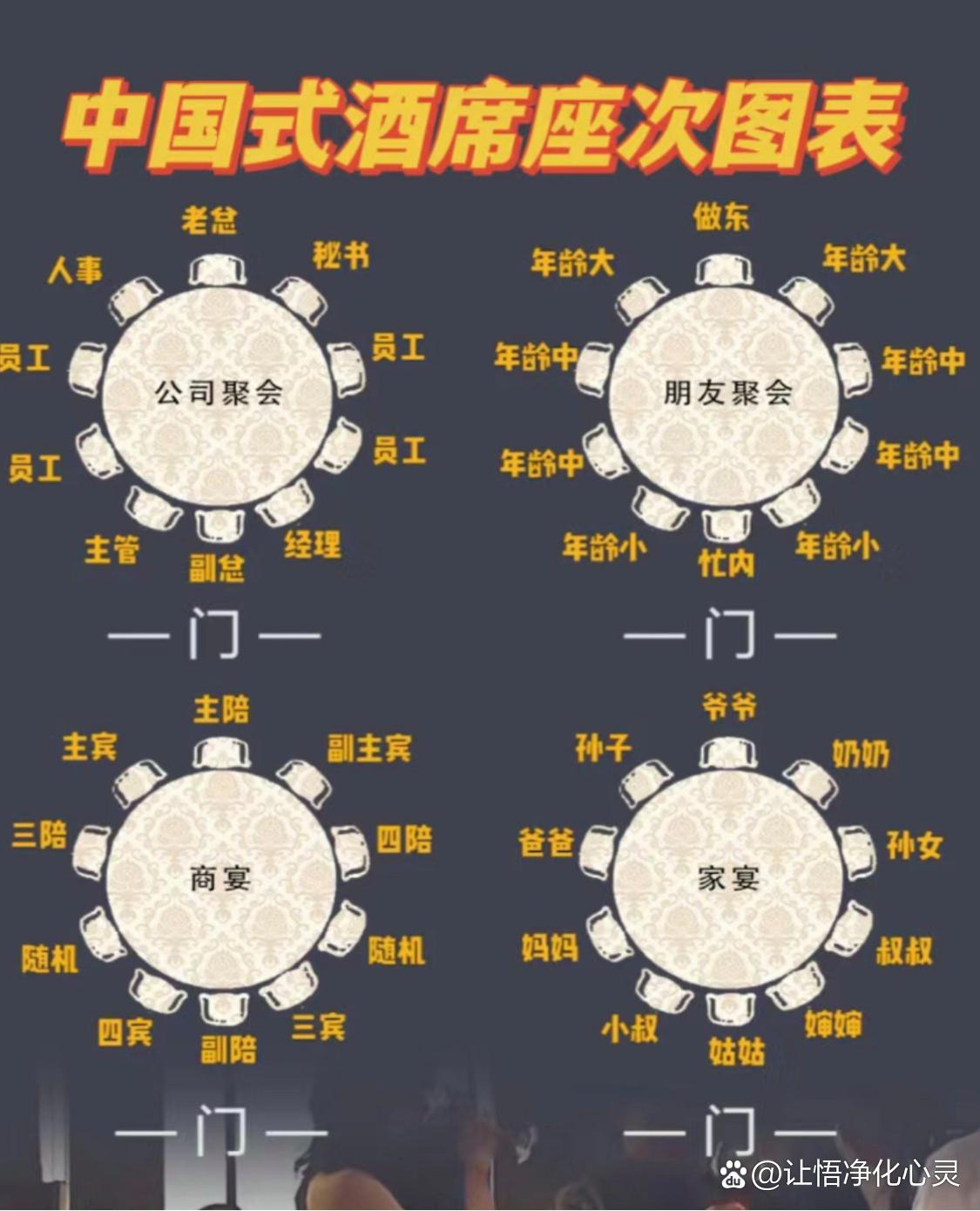 中国式酒席座位图