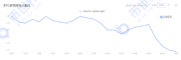 【合约日报】ETH创新高却并未引爆山寨季，BTC仍是市场最大的方向