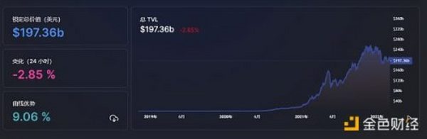 金色Web3.0周报 | 以太坊项目加速器Decent Labs将以DAO形式运作