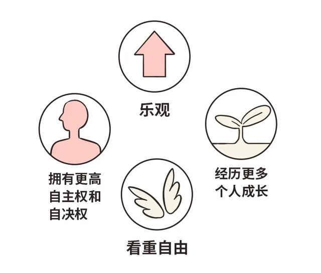 雙重戀愛