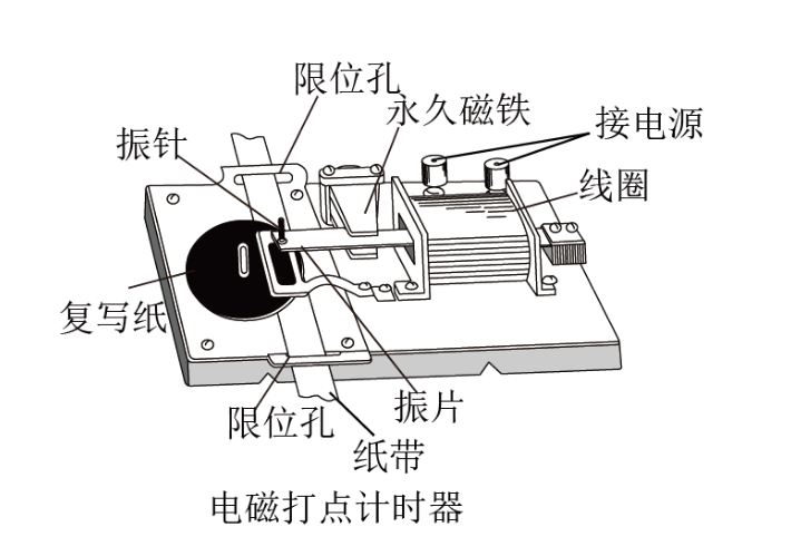 电磁打点计时器原理图片