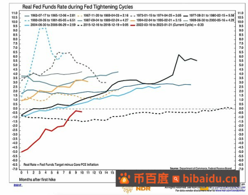 Arthur Hayes：美联储新的银行定期融资计划 (BTFP) 将有何影响？