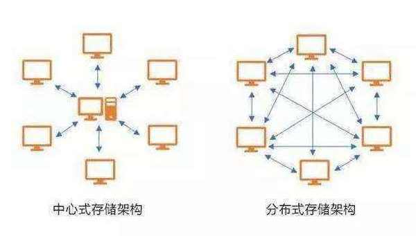 为何Filecoin上线之后市场依旧在观望？