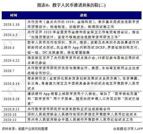 一文了解数字人民币及其发展历程：2021年数字货币时代加速到来