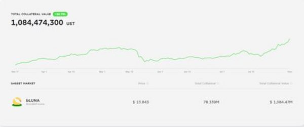 深度长文探讨公链 Terra：“疯子”的崛起