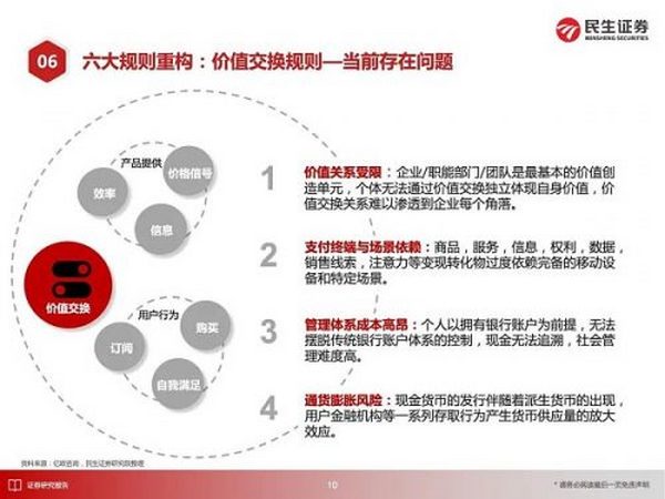 元宇宙应用大猜想 2030年的元宇宙产业