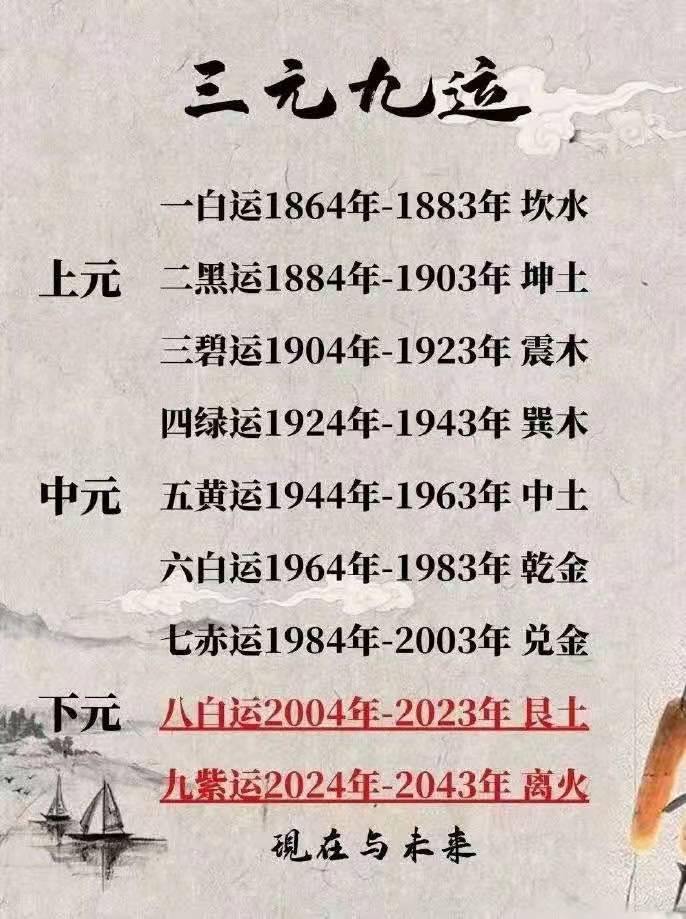 即將來臨的九紫離火運預測