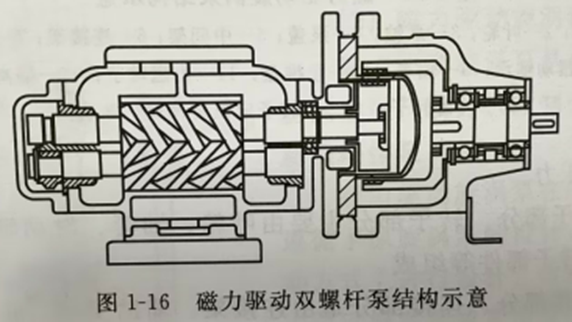 磁力泵工作原理动画_磁力泵的工作原理视频（磁力泵的工作原理是什么）