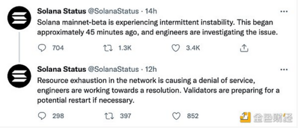 金色观察 | Solana网络故障近18小时 已重新启动