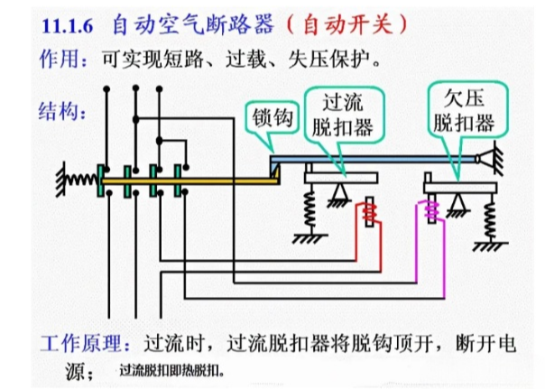 电闸怎么推上去示意图图片