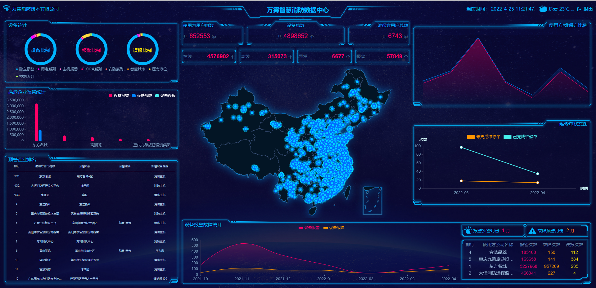 万霖智慧消防云平台展示!