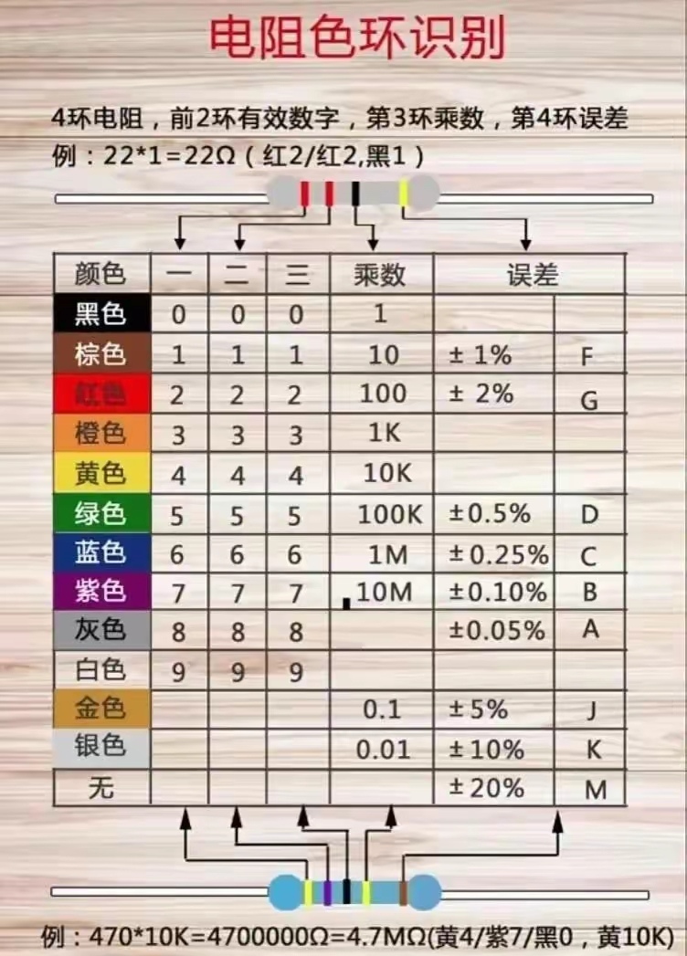 色环电阻对照表示意图 不会的赶紧点赞收藏起来 关注我 每天致力于