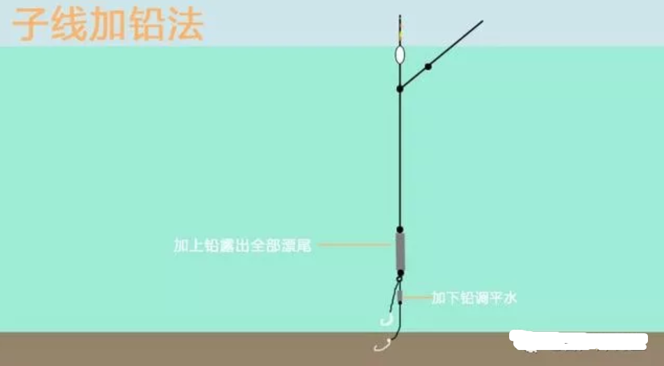 双铅钓法图解图片