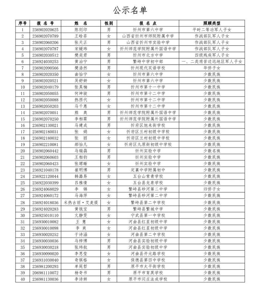 公示!忻州市2023中考加分學生名單!