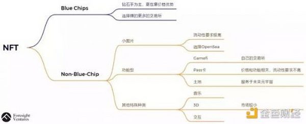 如何打破NFT工具平台和NFT交易平台之间的界限？