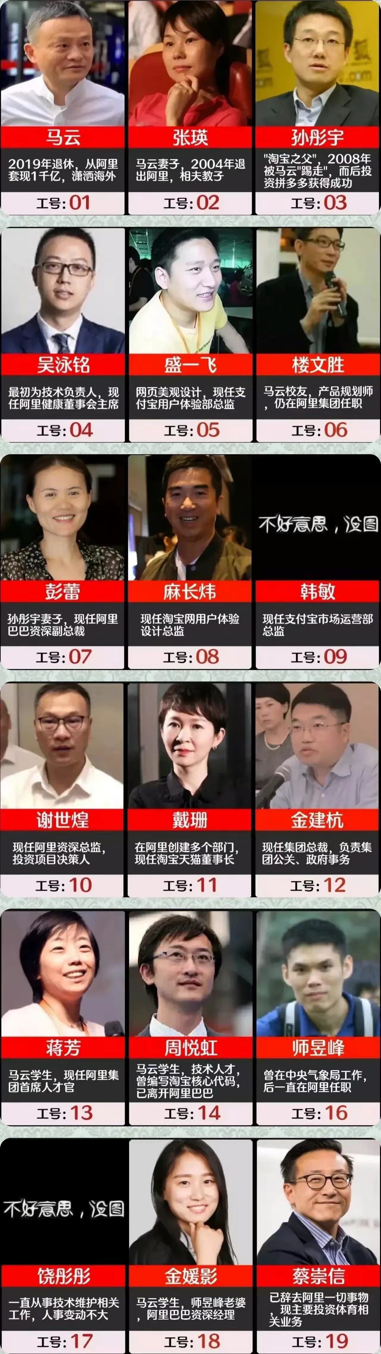 阿里巴巴集团创始人"十八罗汉"一览图#动态创作月